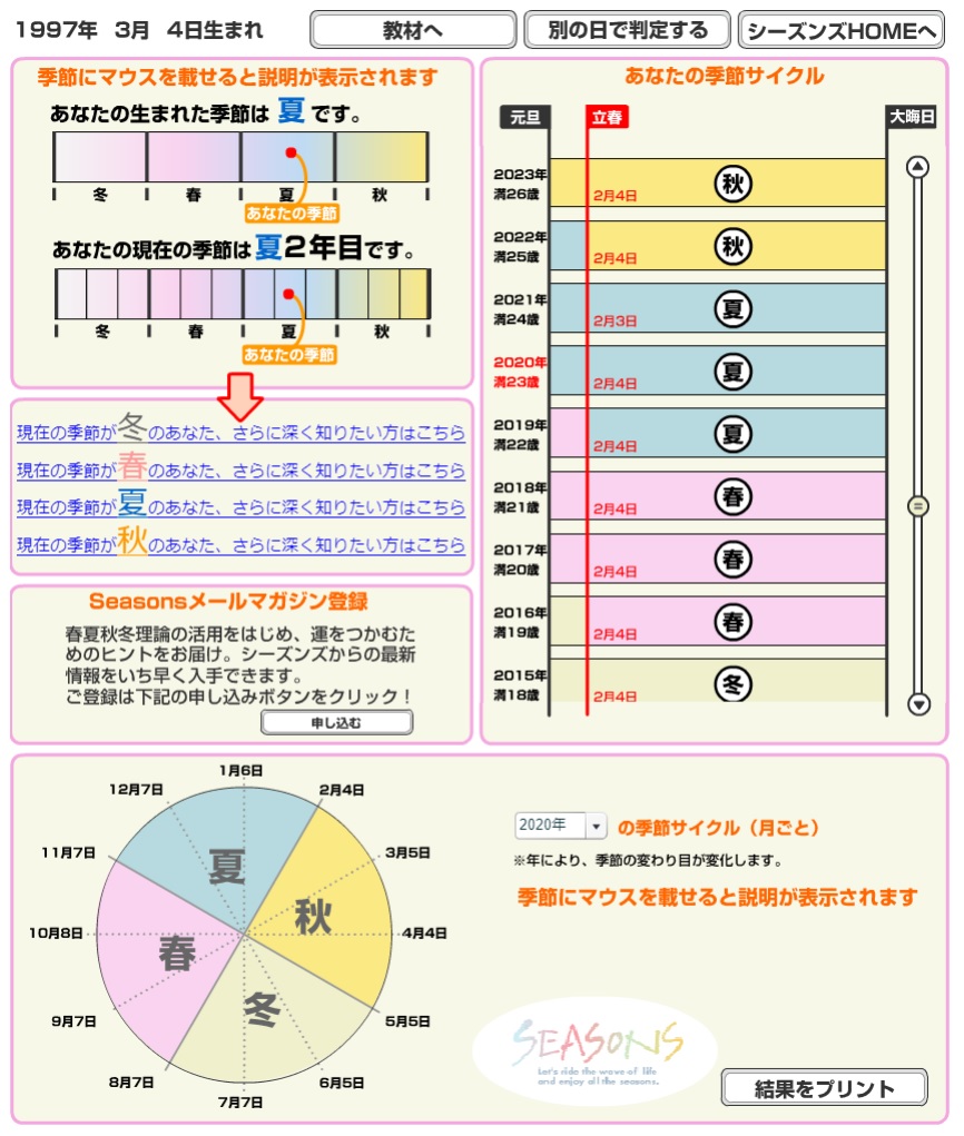 有名人の性格 星占い 中村ゆりかさんのホロスコープ 占い ドラマ ギルティ の悪女るい まれ 賭ケグルイ に出演 星読み Star Reading