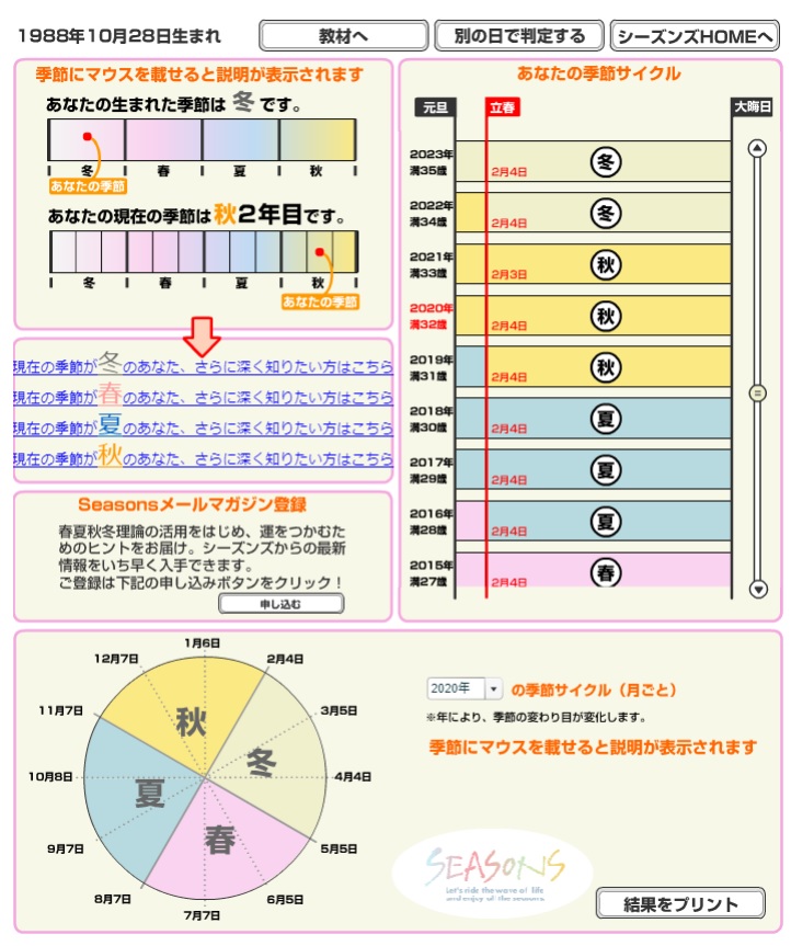 有名人の星占い 菜々緒さんをホロスコープでみる 10月28日 誕生日の芸能人 ドラマで活躍 結婚は 星読み Star Reading