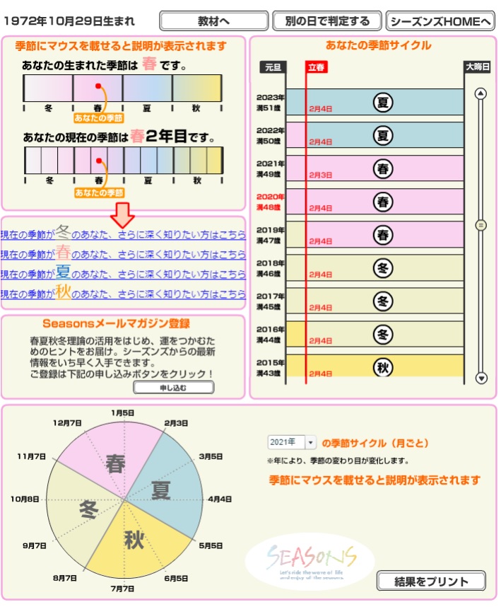 有名人の星占い 堀江貴文さんをホロスコープでみる 10月29日誕生日の経営者 星読み Star Reading